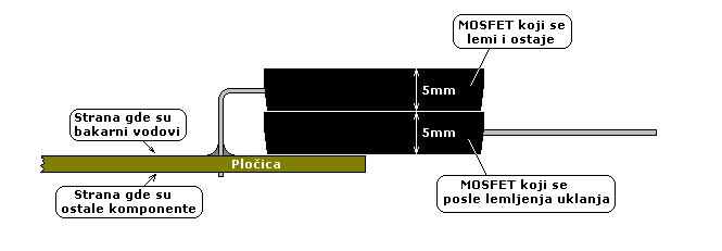 Legs PCB