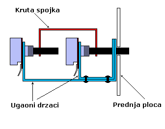 Tandem Pots 1