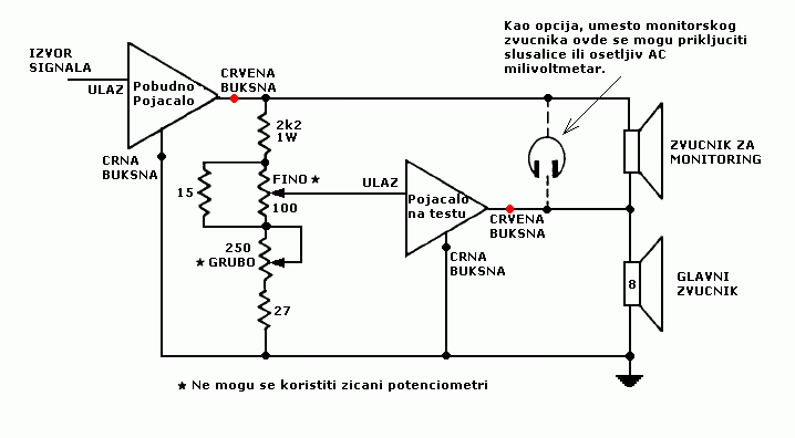 Test Setup